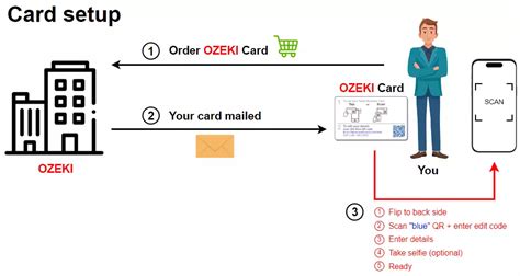 Yet Another Smartcard Setup Help